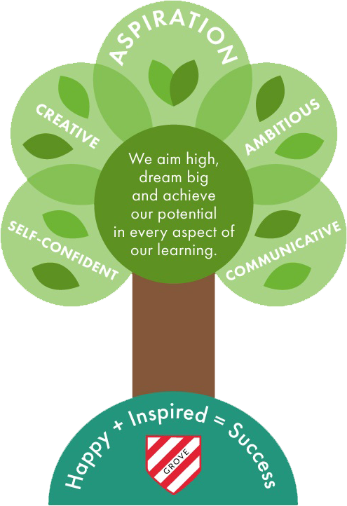 Our Values