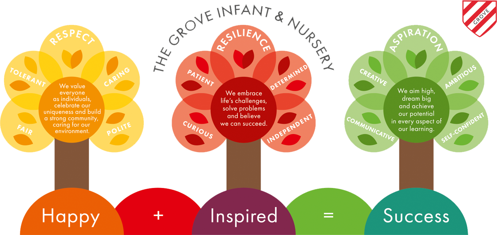 Our Values